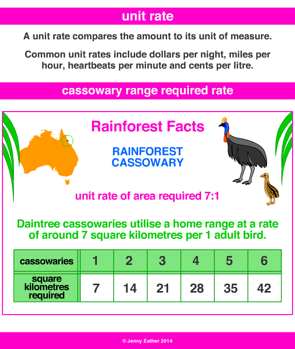 unit rate examples math