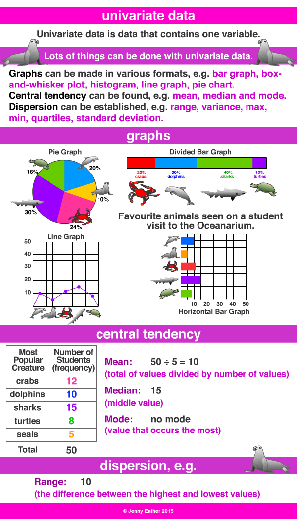 univariate data