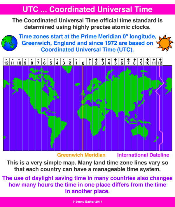 World time zones