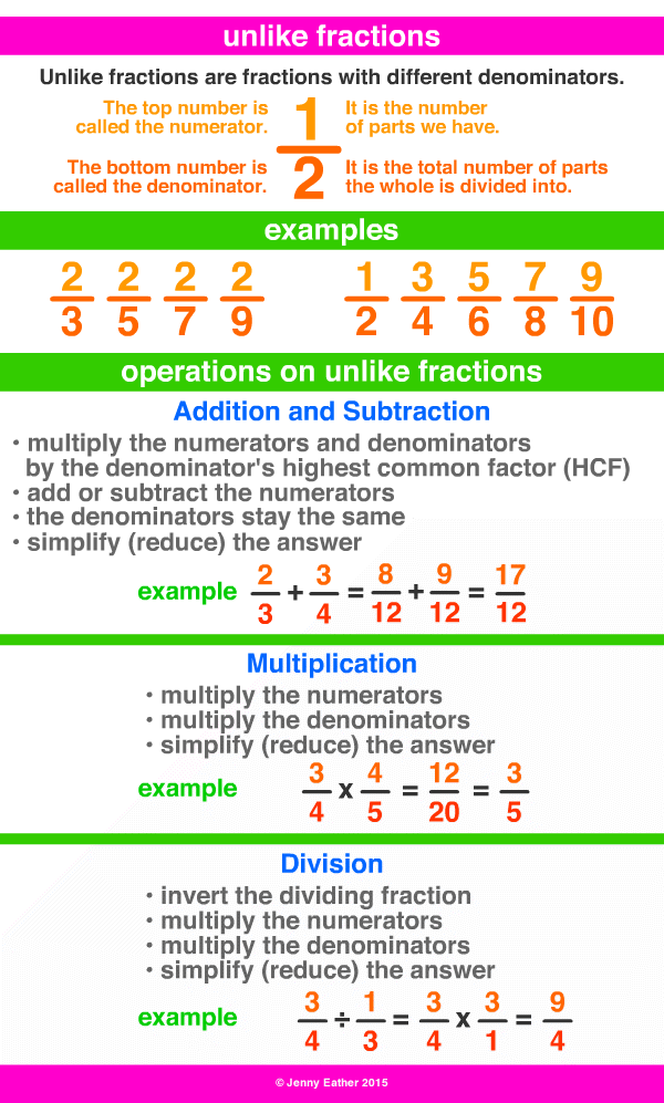 unlike fractions