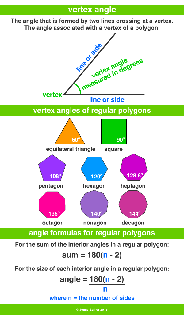 Vertex Angle A Maths Dictionary For Kids Quick Reference