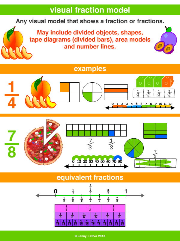 Visual Fraction Model A Maths Dictionary For Kids Quick Reference By 