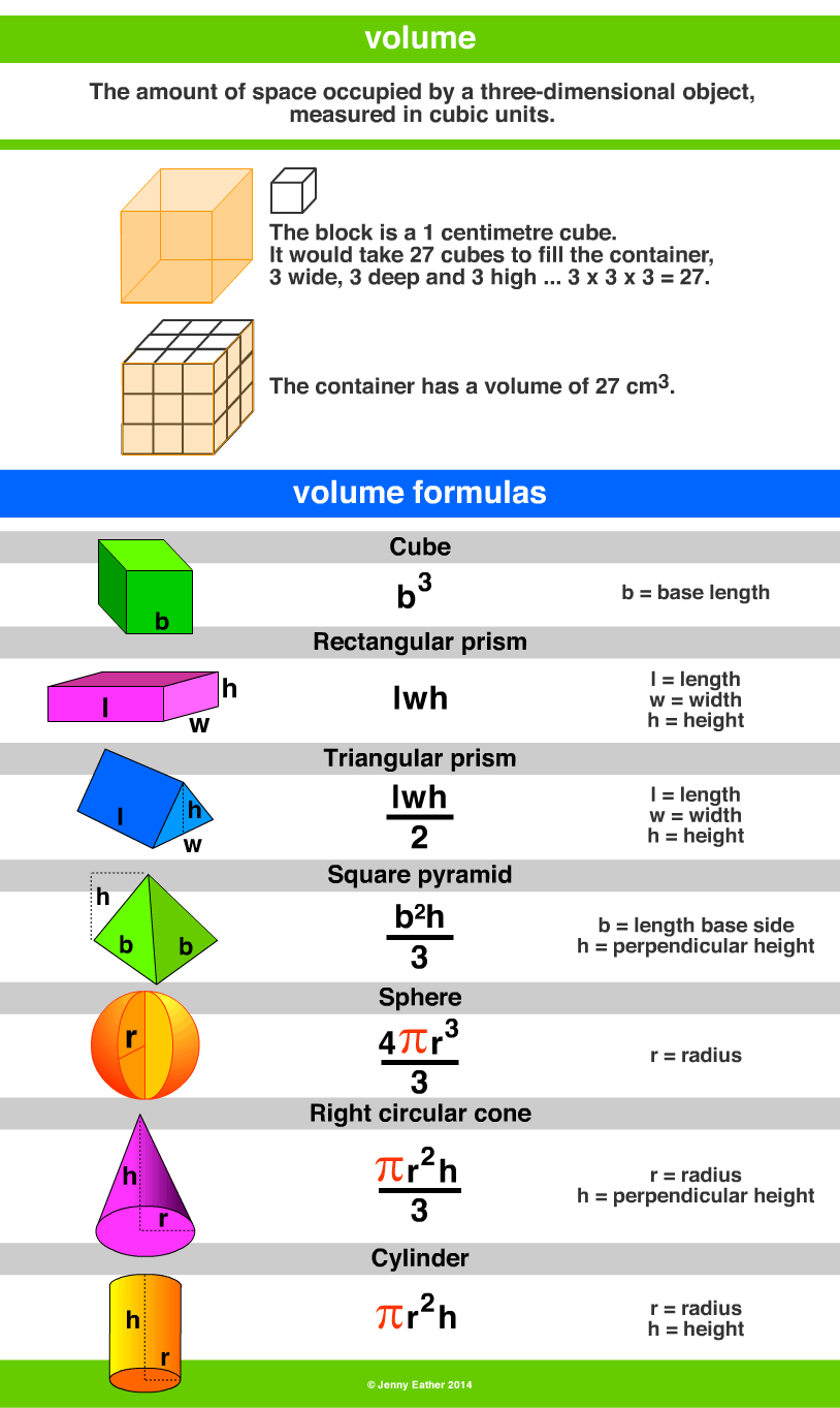 volume ~ A Maths Dictionary for Kids Quick Reference by Jenny Eather