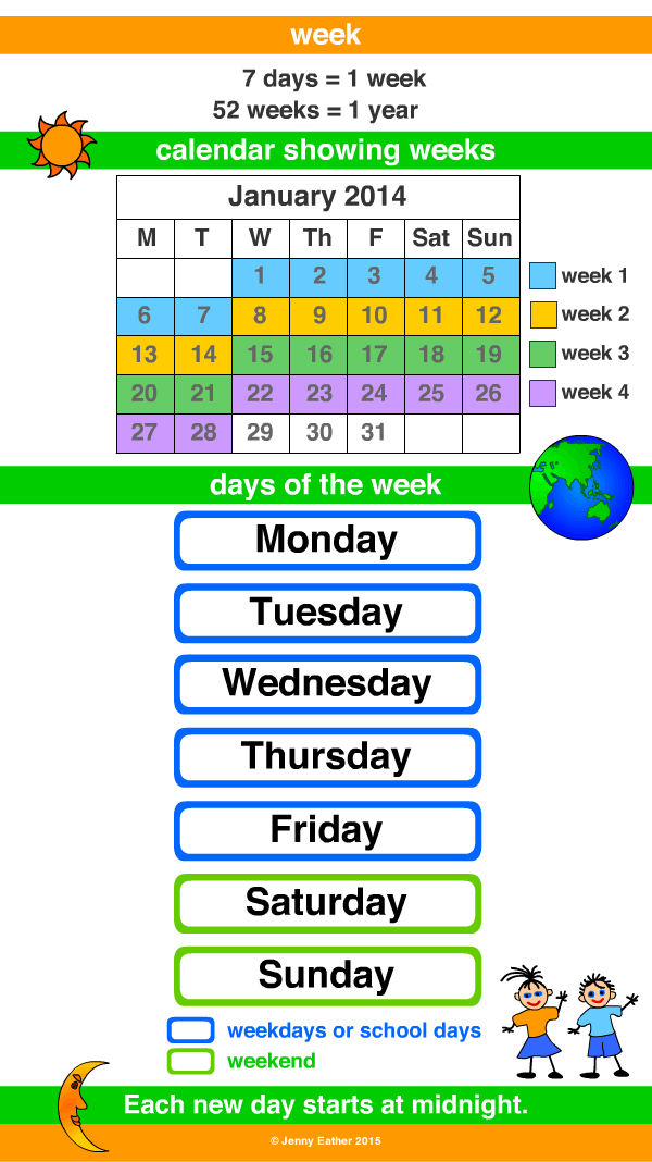 week