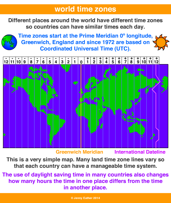 world time zones ~ A Maths Dictionary for Kids Quick Reference by Jenny