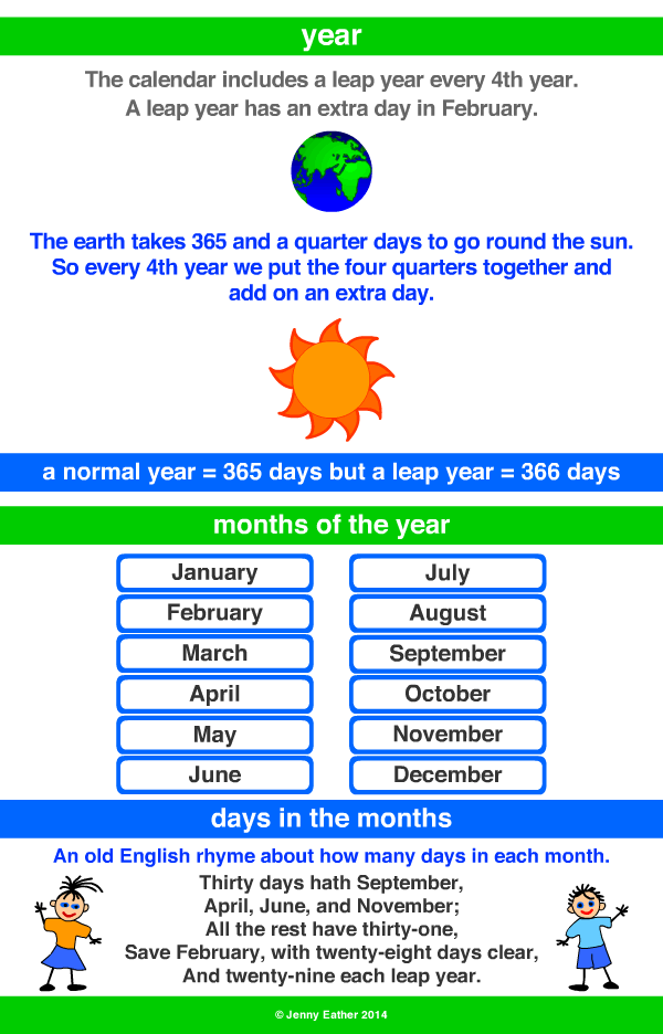 Eather Maths Charts