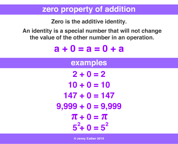 zero property of addition ~ A Maths Dictionary for Kids Quick Reference by  Jenny Eather
