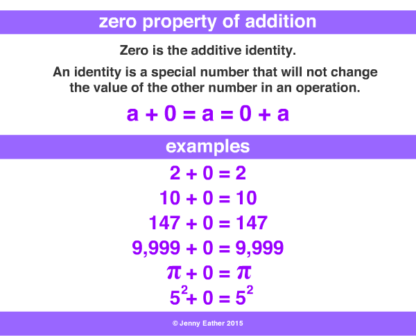 zero property of addition ~ A Maths Dictionary for Kids Quick